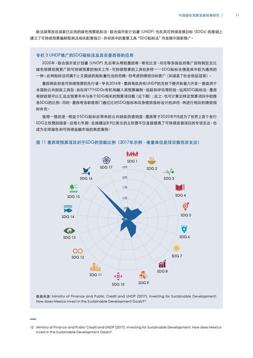 2024年中國綠色預算發(fā)展前景研究 聚焦農業(yè)科學研究和試驗發(fā)展